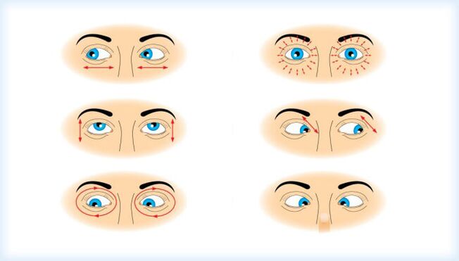 Изпълнение на набор от упражнения за очи, базирани на движение